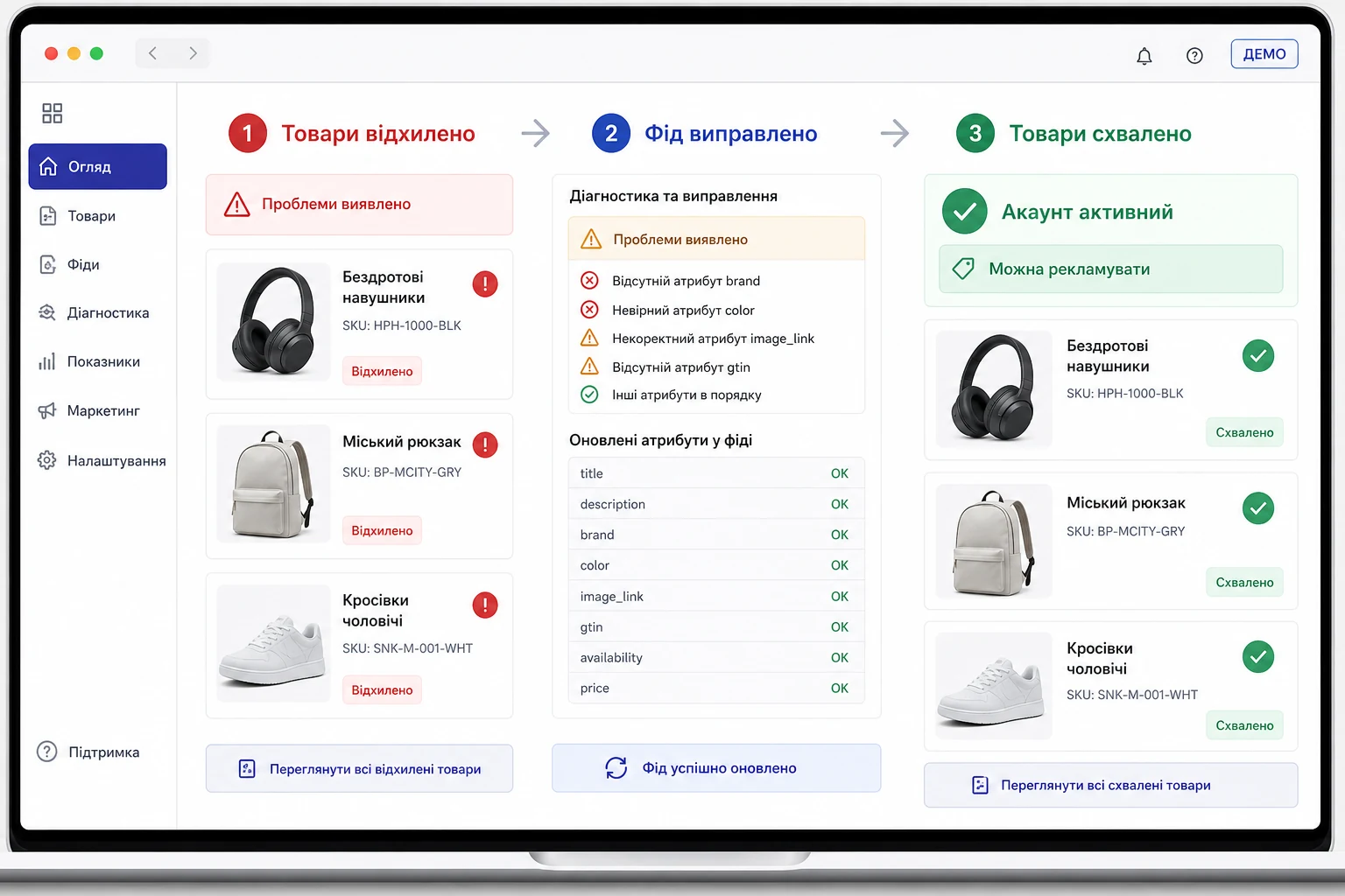 Розблокування Google Merchant Center: приклад процесу та результату